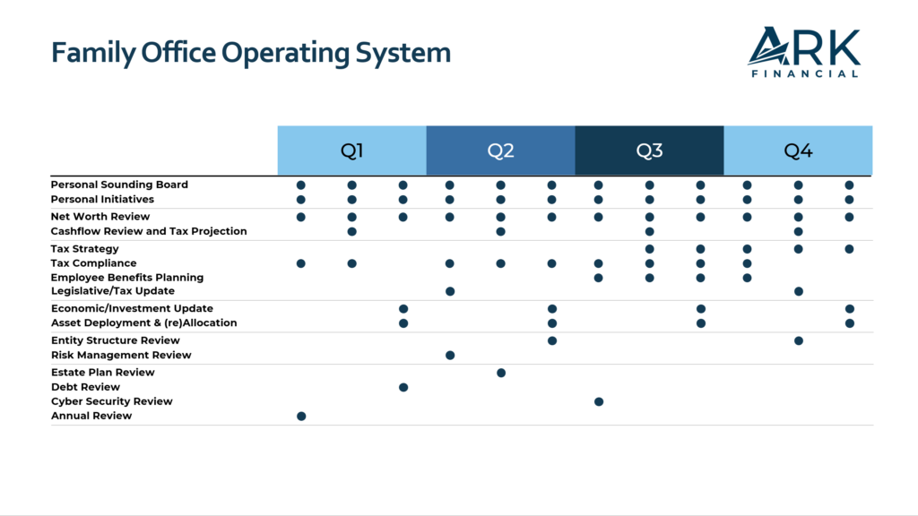 Ark Financial Family Office roadmap